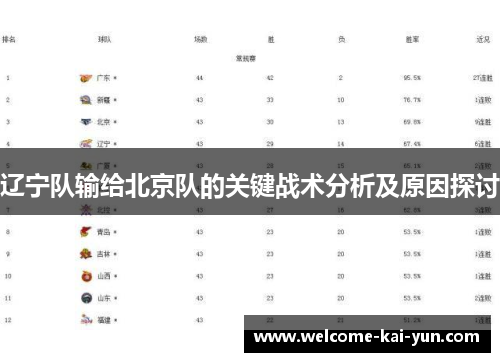 辽宁队输给北京队的关键战术分析及原因探讨