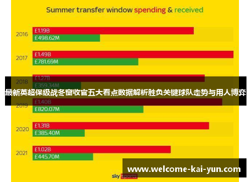 最新英超保级战冬窗收官五大看点数据解析胜负关键球队走势与用人博弈